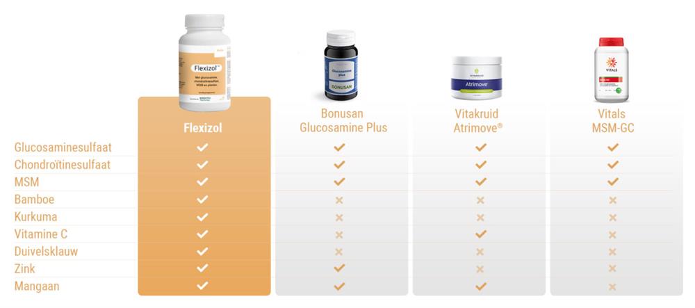 Vergelijking Flexizol met andere supplementen
